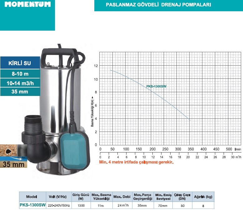 pks1300sw momentum pis kirli su ve temiz su drenaj dalgıç pompa özellikleri ve performans eğrileri